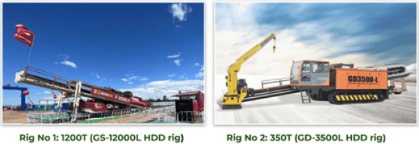 The Story of the AKK River Niger Crossing